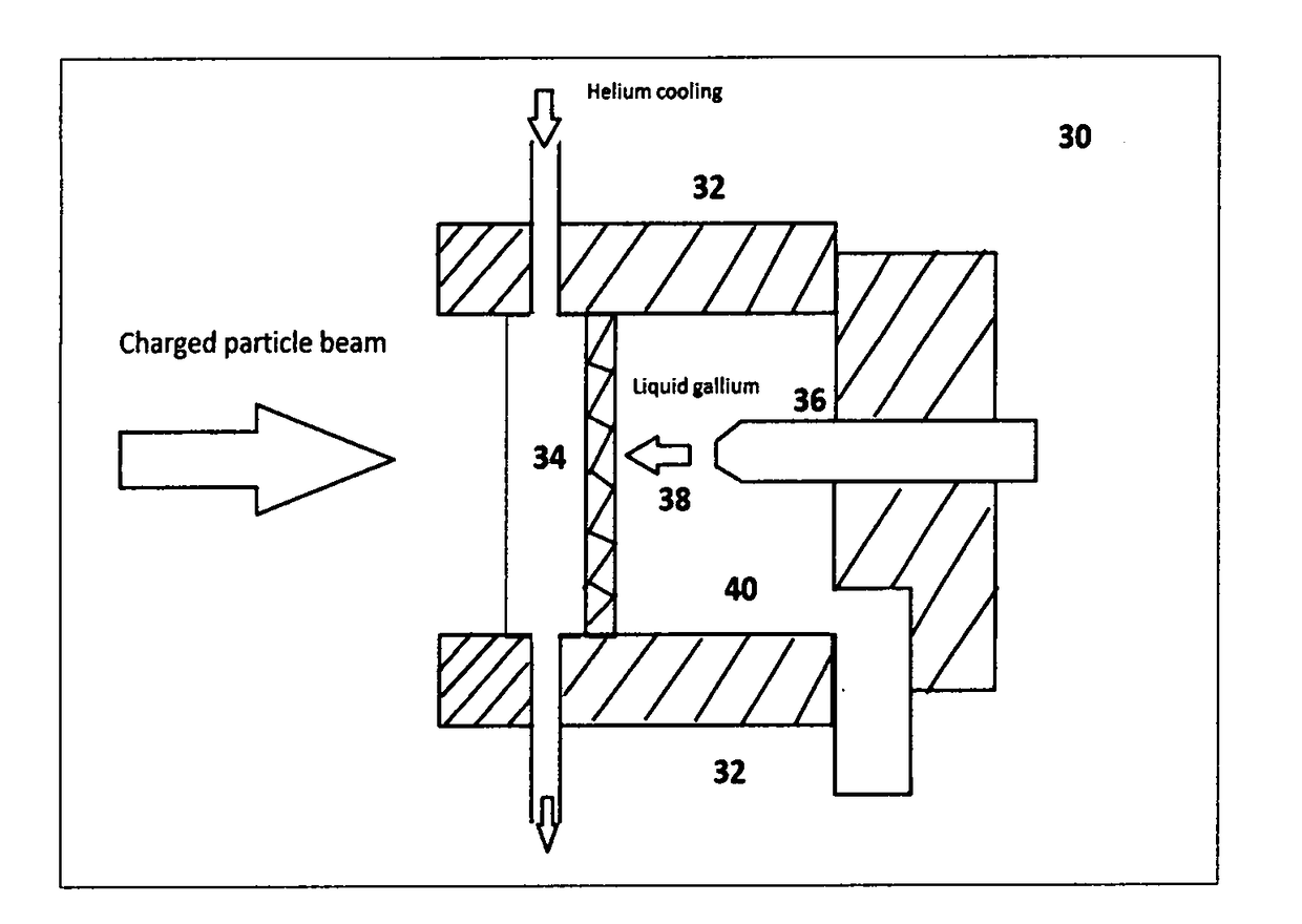 Liquid gallium cooled high current accelerator target