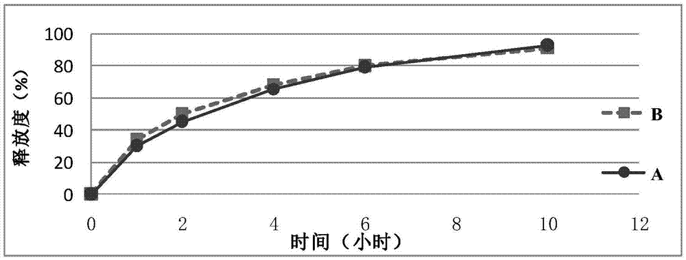 Sustained release tablet containing high water-soluble active ingredients and preparation method thereof