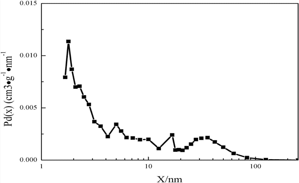 Method for characterizing porous structure of cement-hardened paste by utilizing low-field nuclear magnetic resonance cryoporometry technology