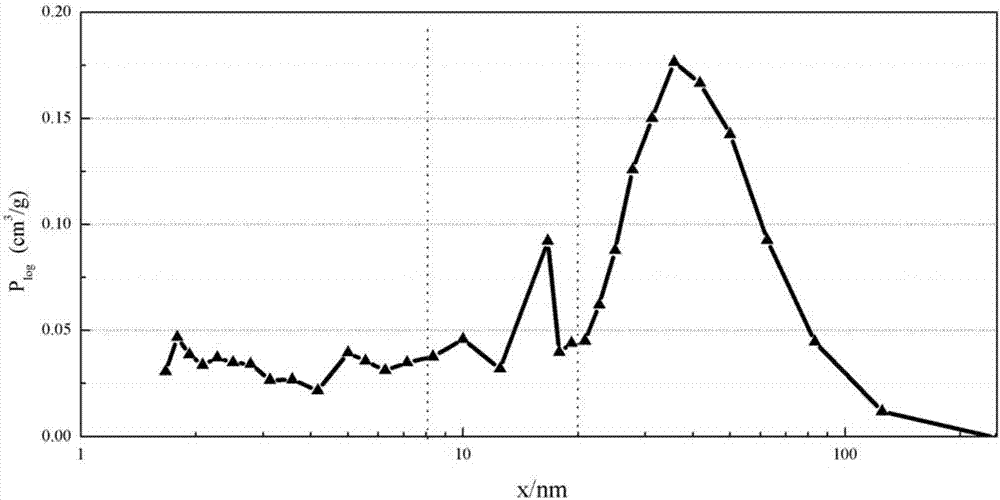 Method for characterizing porous structure of cement-hardened paste by utilizing low-field nuclear magnetic resonance cryoporometry technology