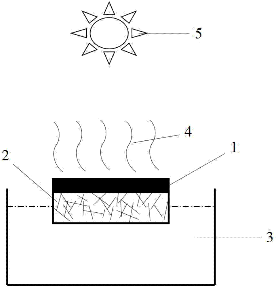 Functional nonwoven sea water desalination material and preparation method and application thereof