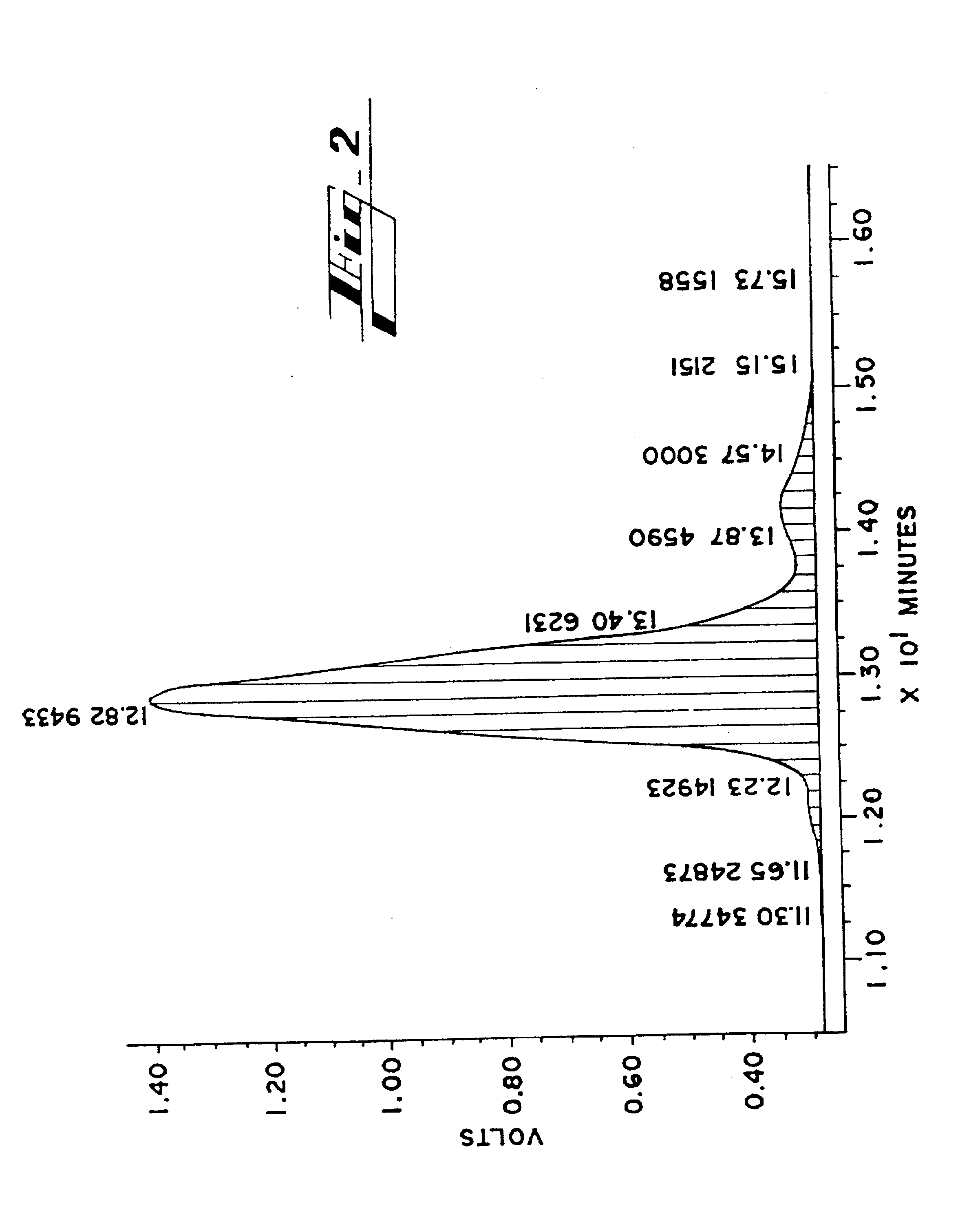 Polyoxypropylene/polyoxyethylene copolmers with improved biological activity