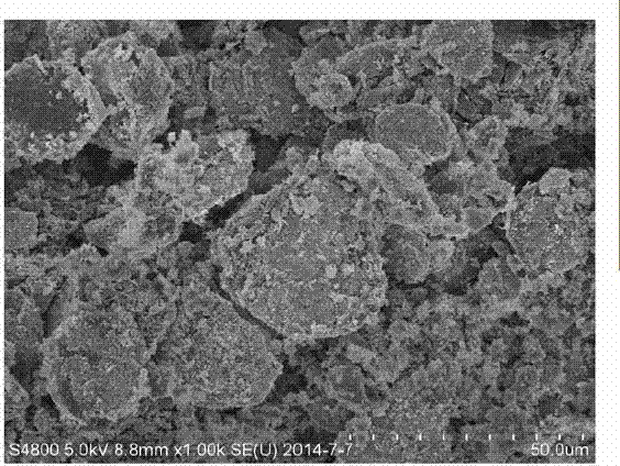 Lithium ion battery silicon-carbon composite negative material and its preparation method