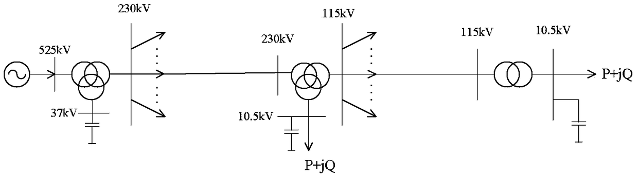 Rapid estimation method of maximum reactive power demand of 500kv radial power supply network load in disturbance recovery