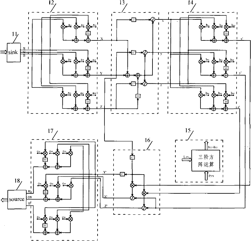 Color gamut amending IP core of LED display screen video signal and method thereof