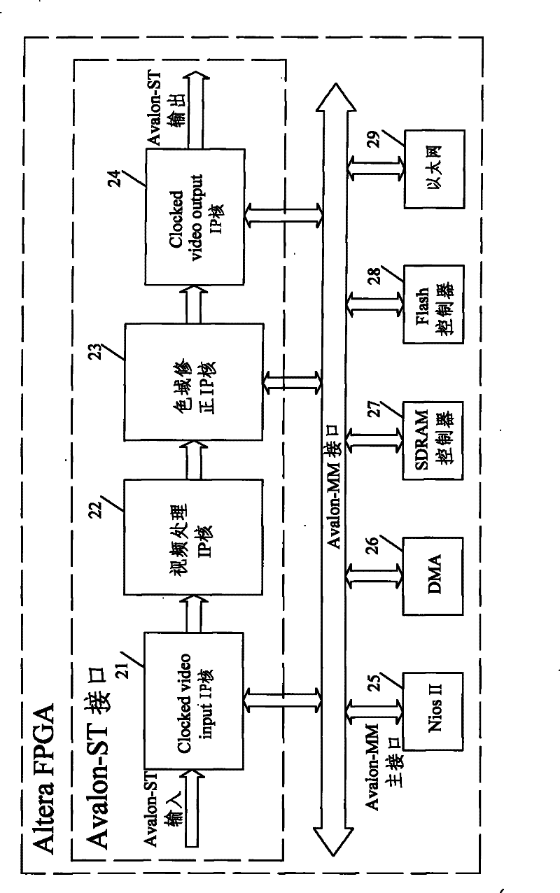 Color gamut amending IP core of LED display screen video signal and method thereof