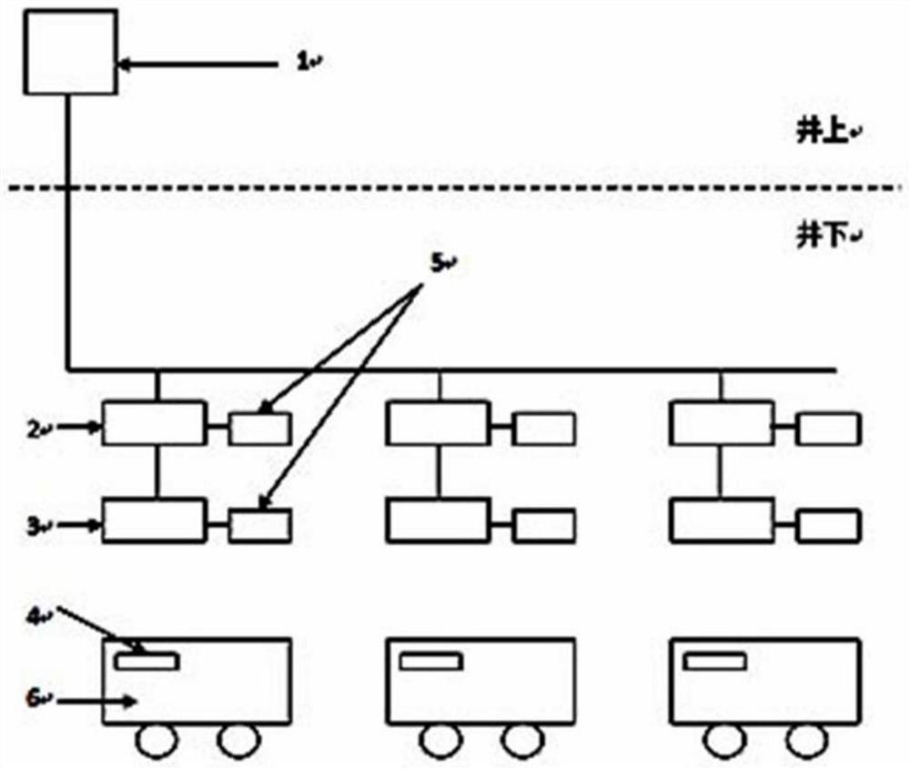 Method for improving mine auxiliary transportation management