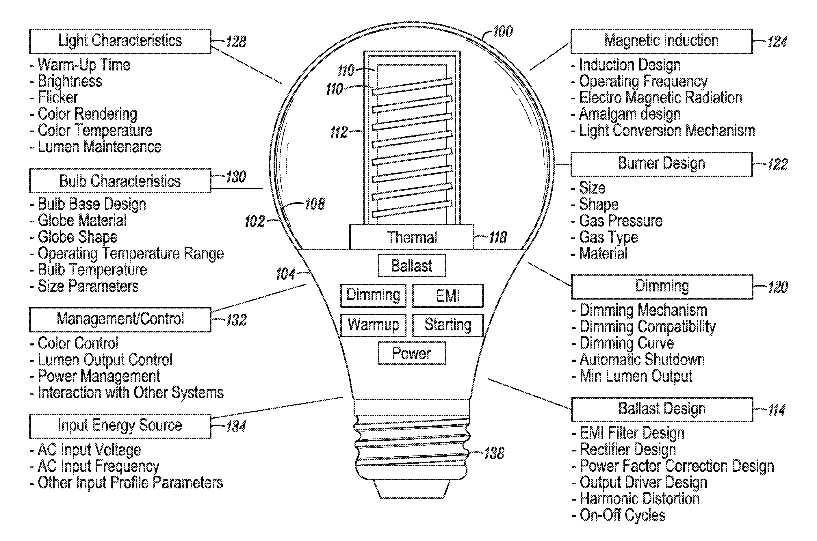 Induction RF fluorescent lamp with reduced electromagnetic interference