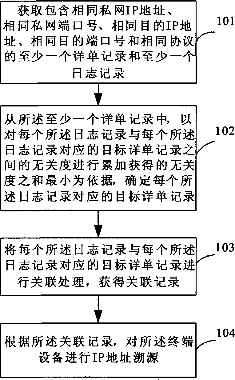 Address tracing method and device