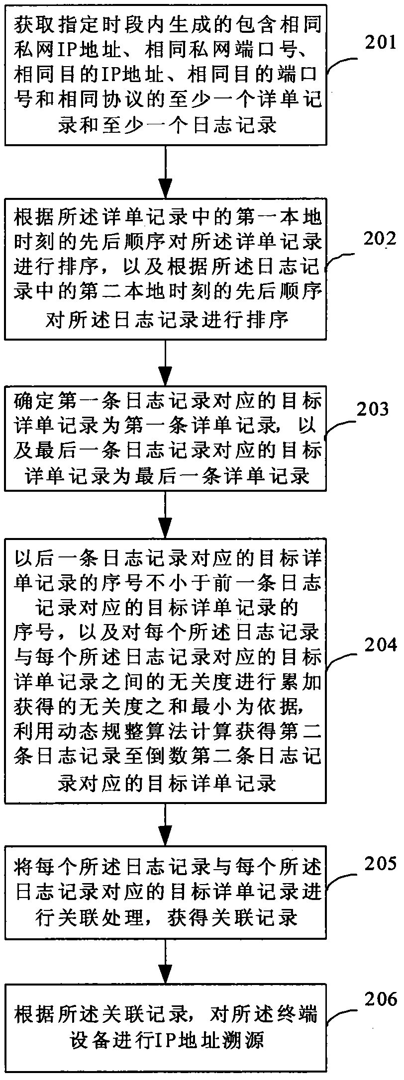 Address tracing method and device