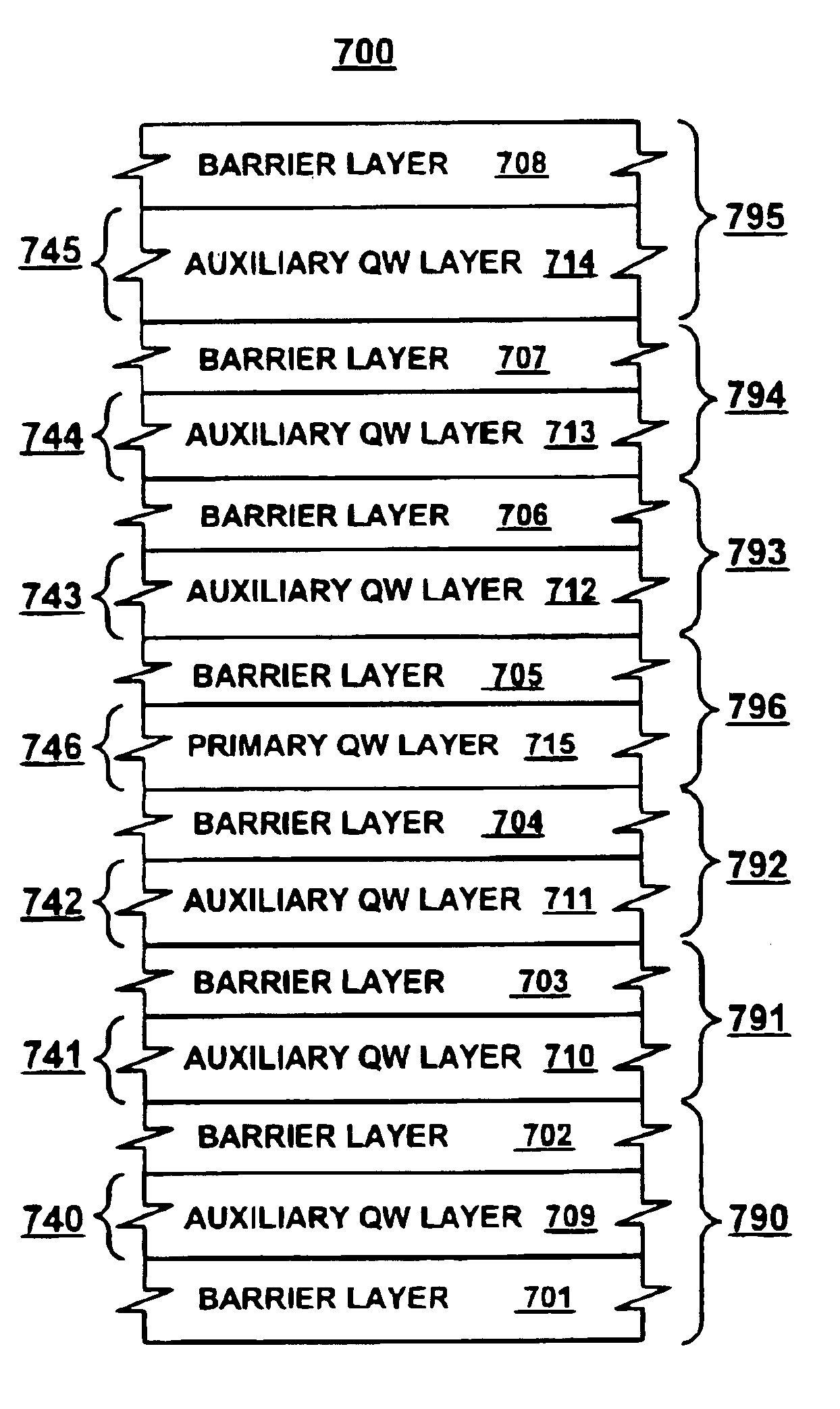 Light-emitting device having element(s) for increasing the effective carrier capture cross-section of quantum wells