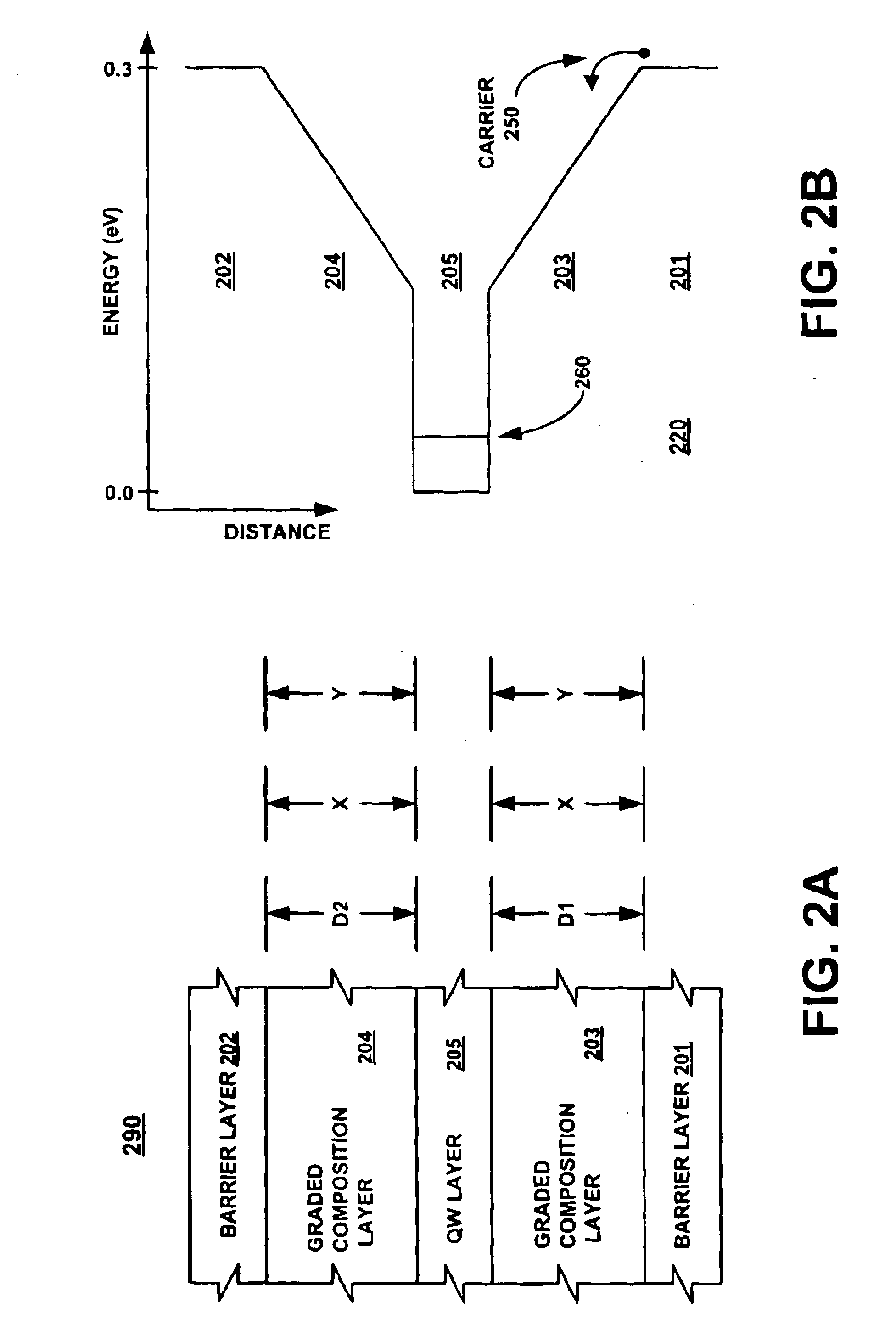 Light-emitting device having element(s) for increasing the effective carrier capture cross-section of quantum wells