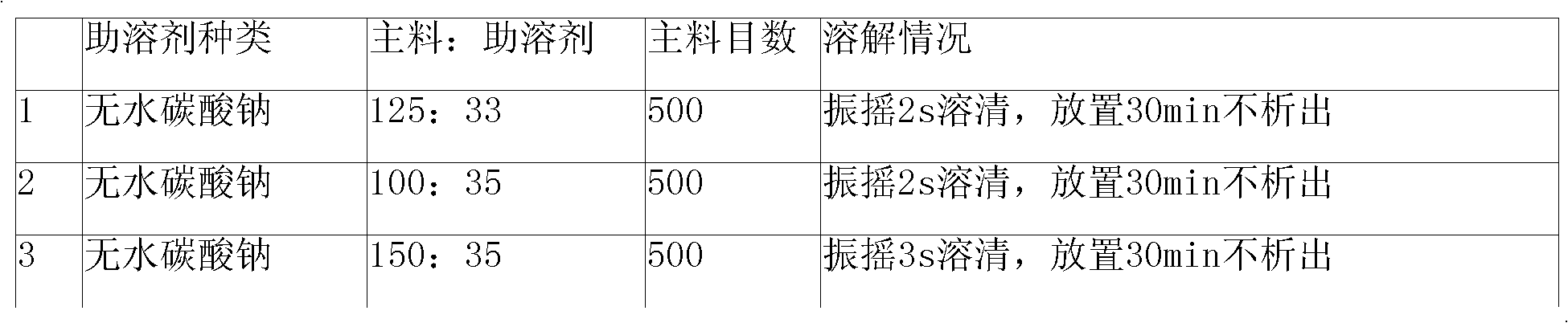 Cefmenoxime hydrochloride composition powder injection and manufacturing method thereof