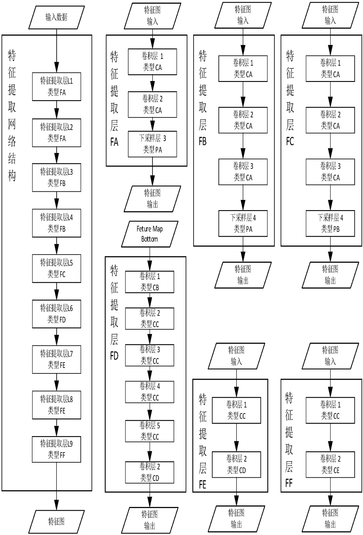 Cervical cancer section recognition method