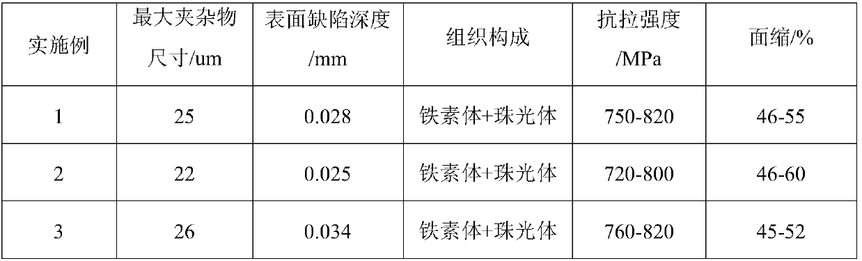 Weather-proof cold heading steel wire rod for 1000MPa-grade fastener and production method of weather-proof cold heading steel wire rod