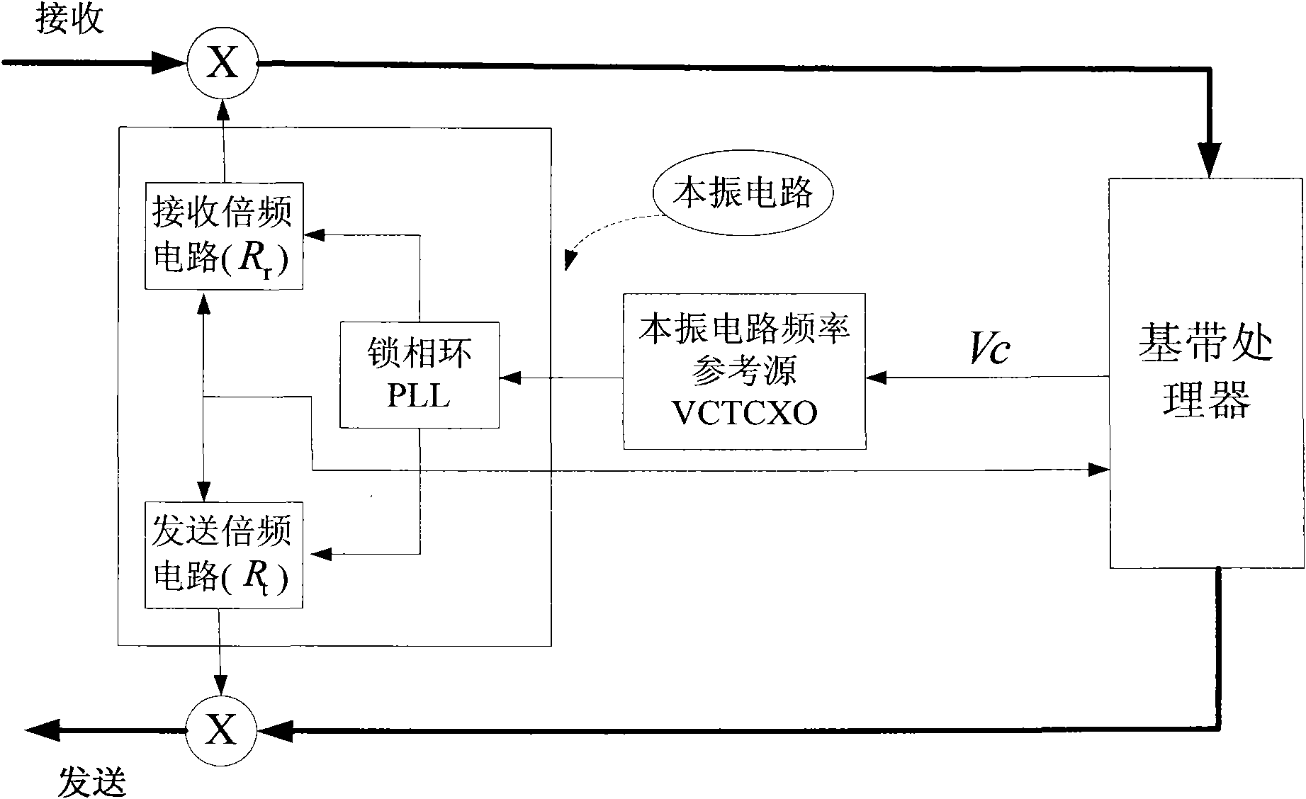 Mobile terminal and uplink channel local frequency regulation method