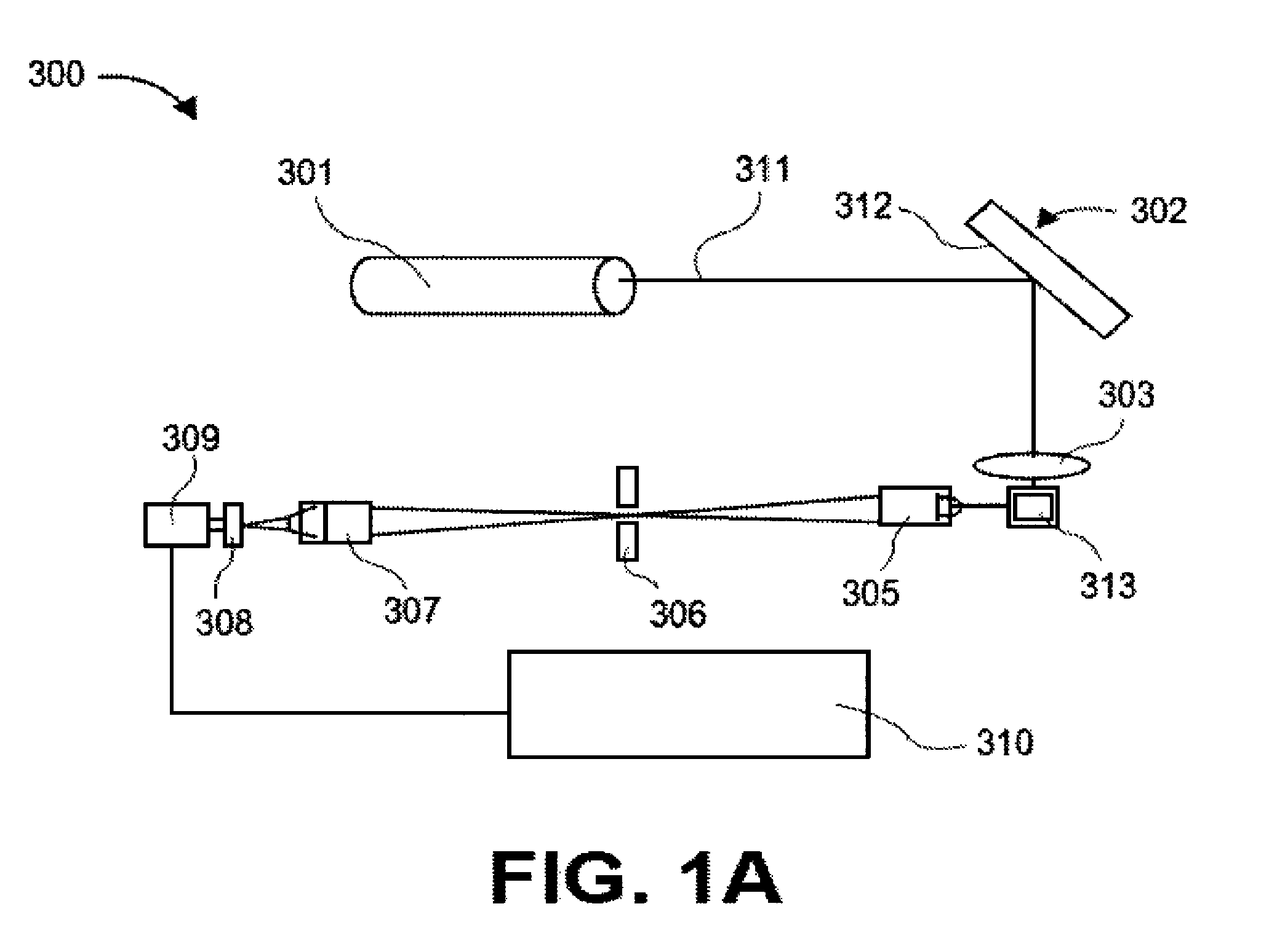 Highly sensitive biomarker panels