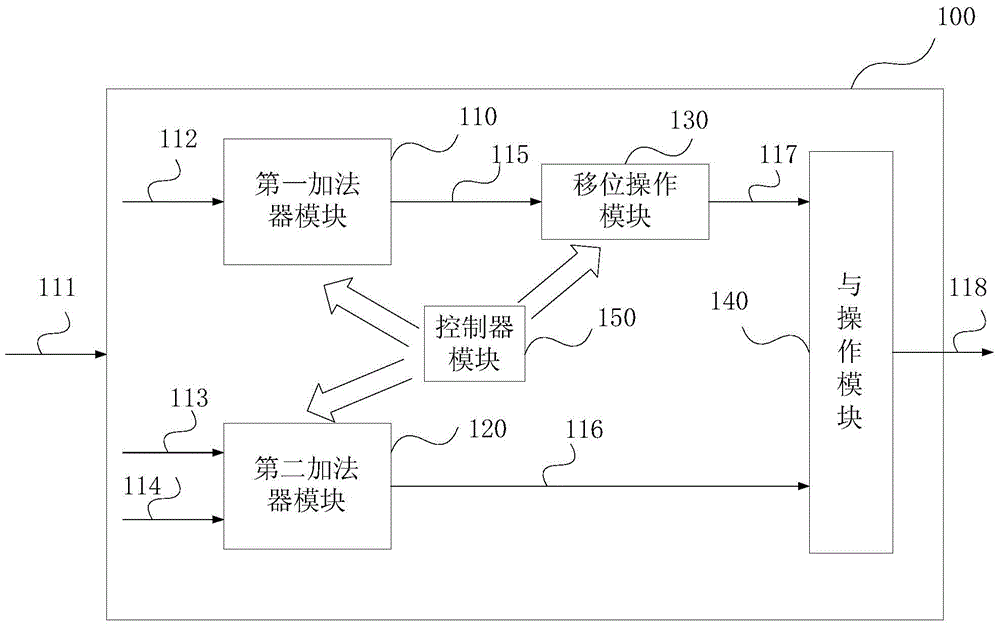 Adder device, data accumulation method and data processing device