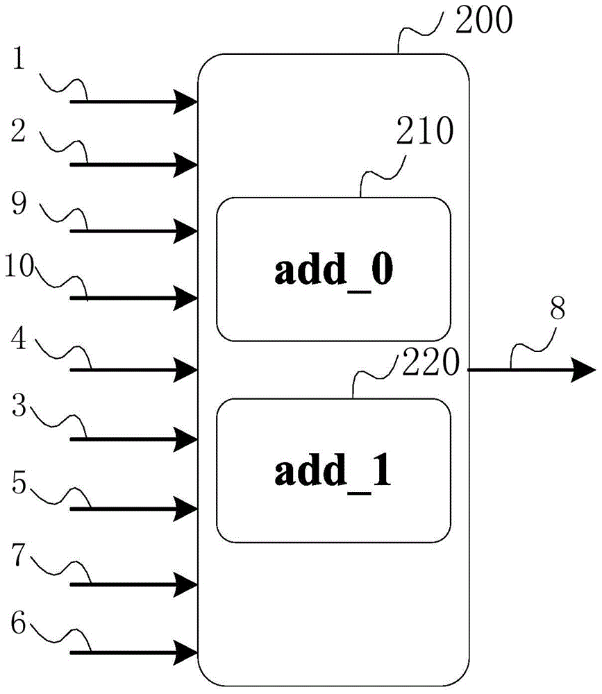 Adder device, data accumulation method and data processing device