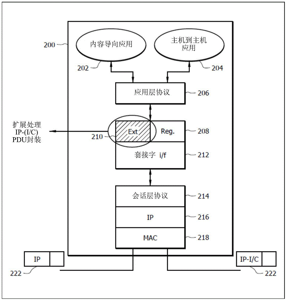 Method and apparatus for internet protocol based content router