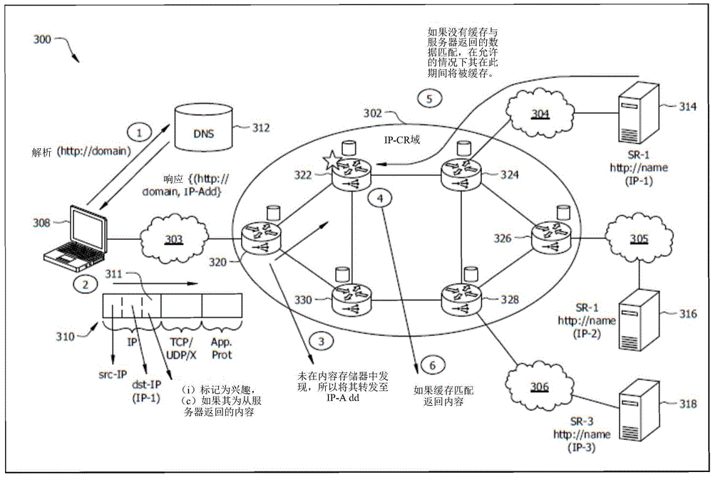 Method and apparatus for internet protocol based content router