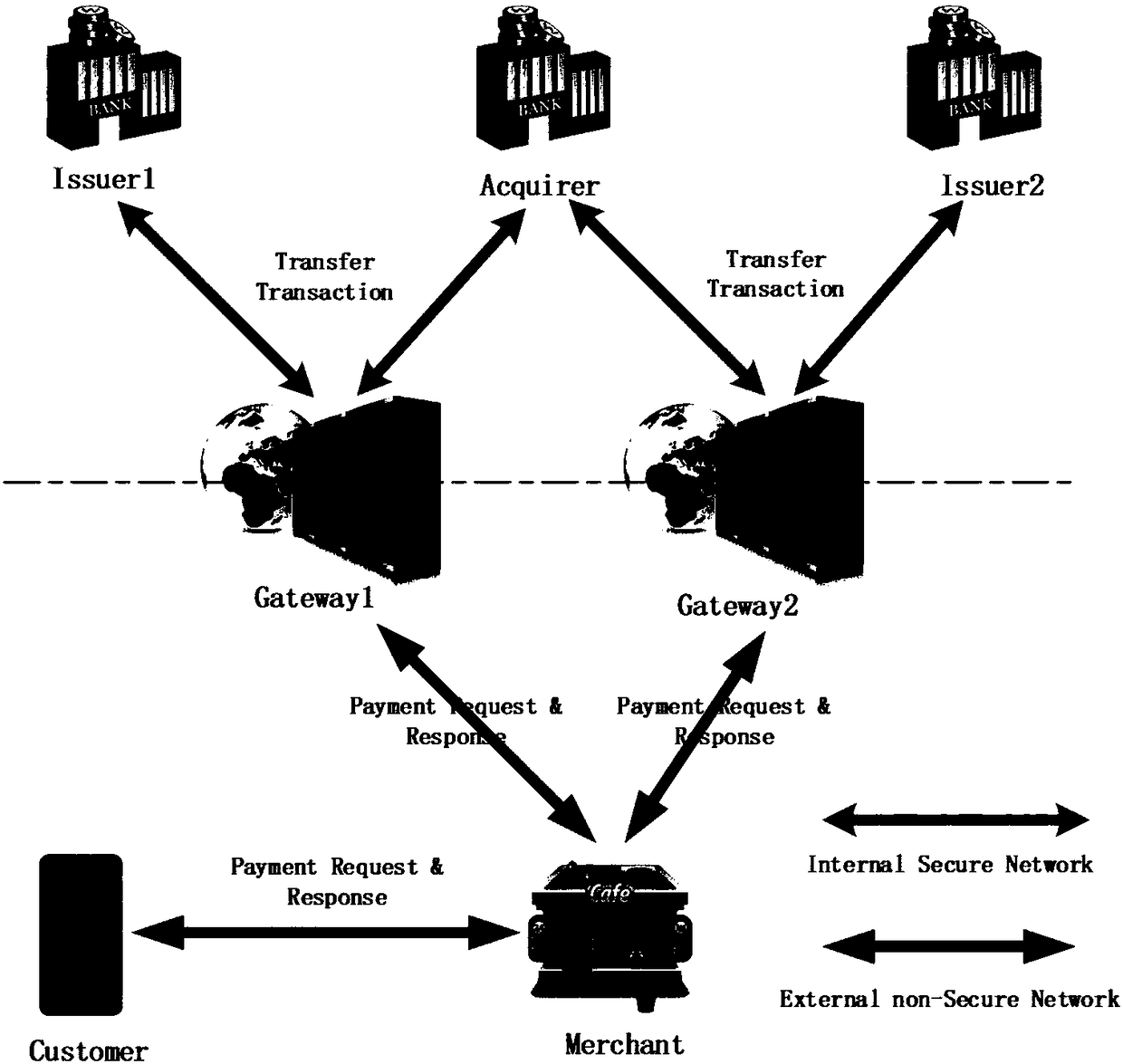 Dual gateway-based lightweight mobile payment protocol design method