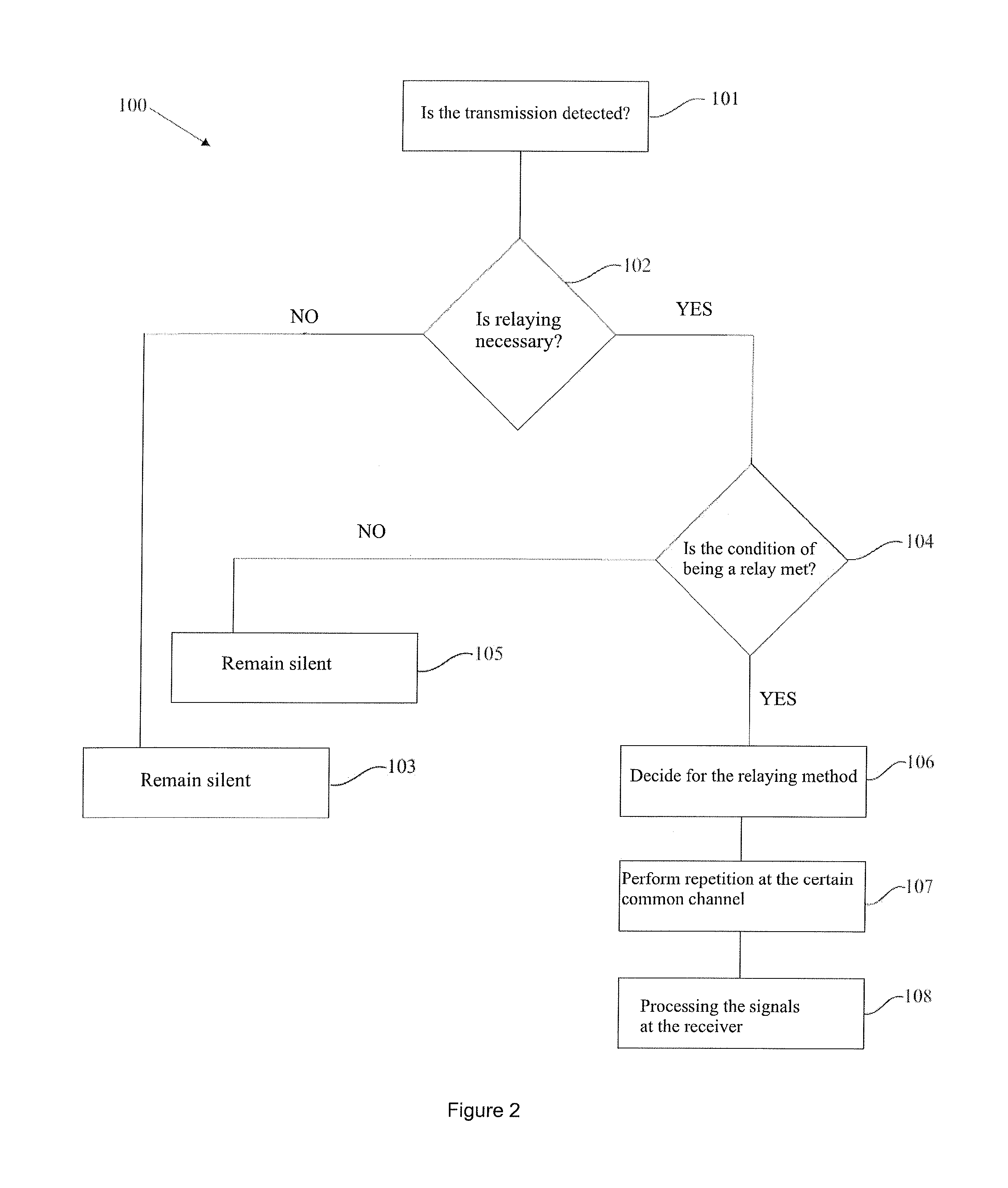 System and method of cooperative and opportunistic relaying of transmissions requiring relay coordination