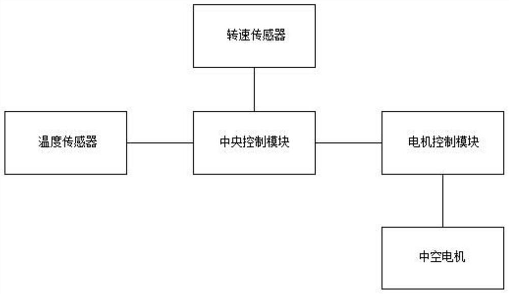 Automatic decoction device and decoction method thereof