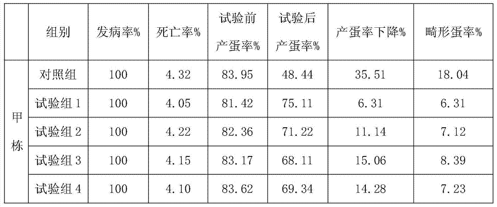 A kind of traditional Chinese medicine composition for preventing and treating chicken avian influenza