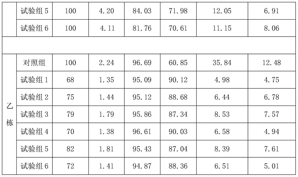 A kind of traditional Chinese medicine composition for preventing and treating chicken avian influenza