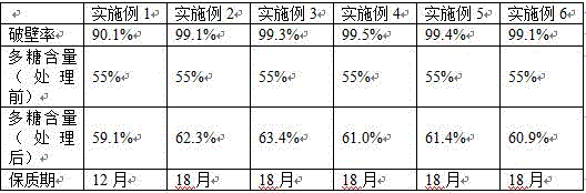 Preparation method of directly orally-taken traditional Chinese medicinal decoction dendrobium powder