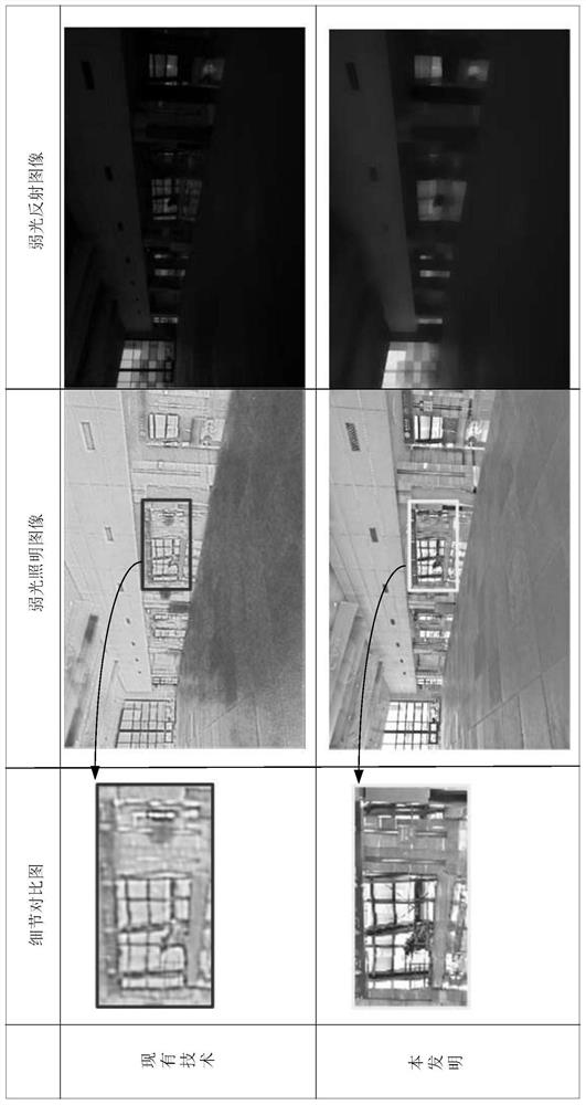 Training method of weak light image enhancement model and weak light image enhancement method