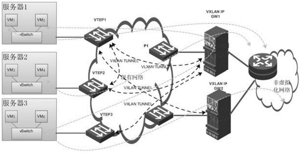 Flow sharing method and equipment