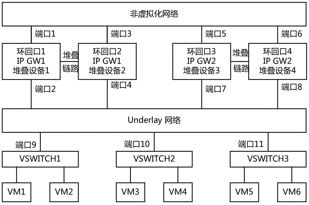 Flow sharing method and equipment