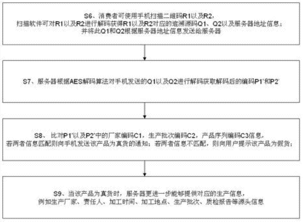 Identification device and method