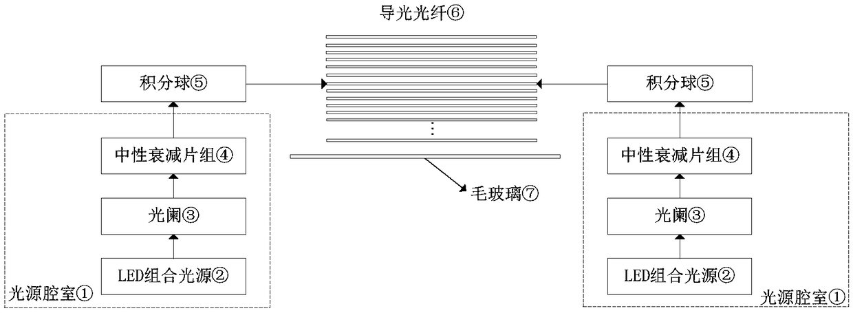 Area source with adjustable spectrum for simulating night sky spectrum