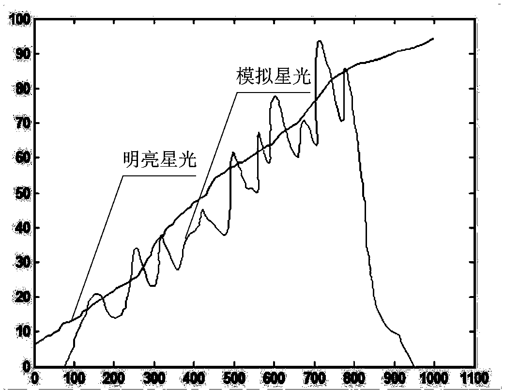 Area source with adjustable spectrum for simulating night sky spectrum