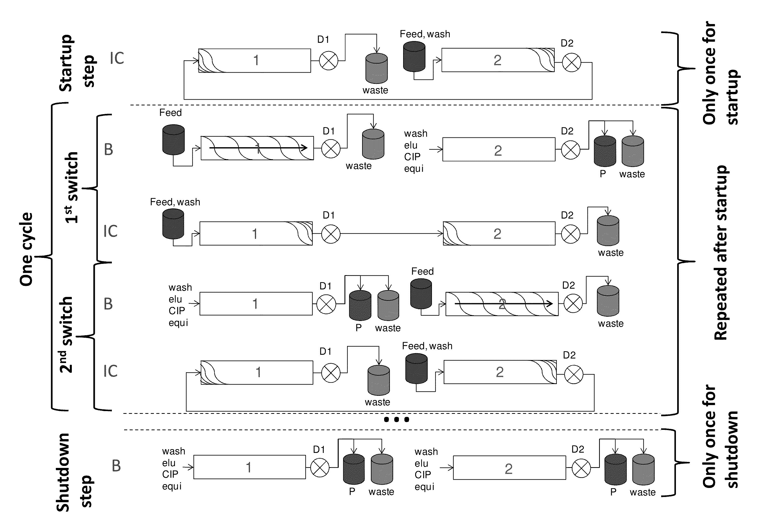 Chromatographic purification method