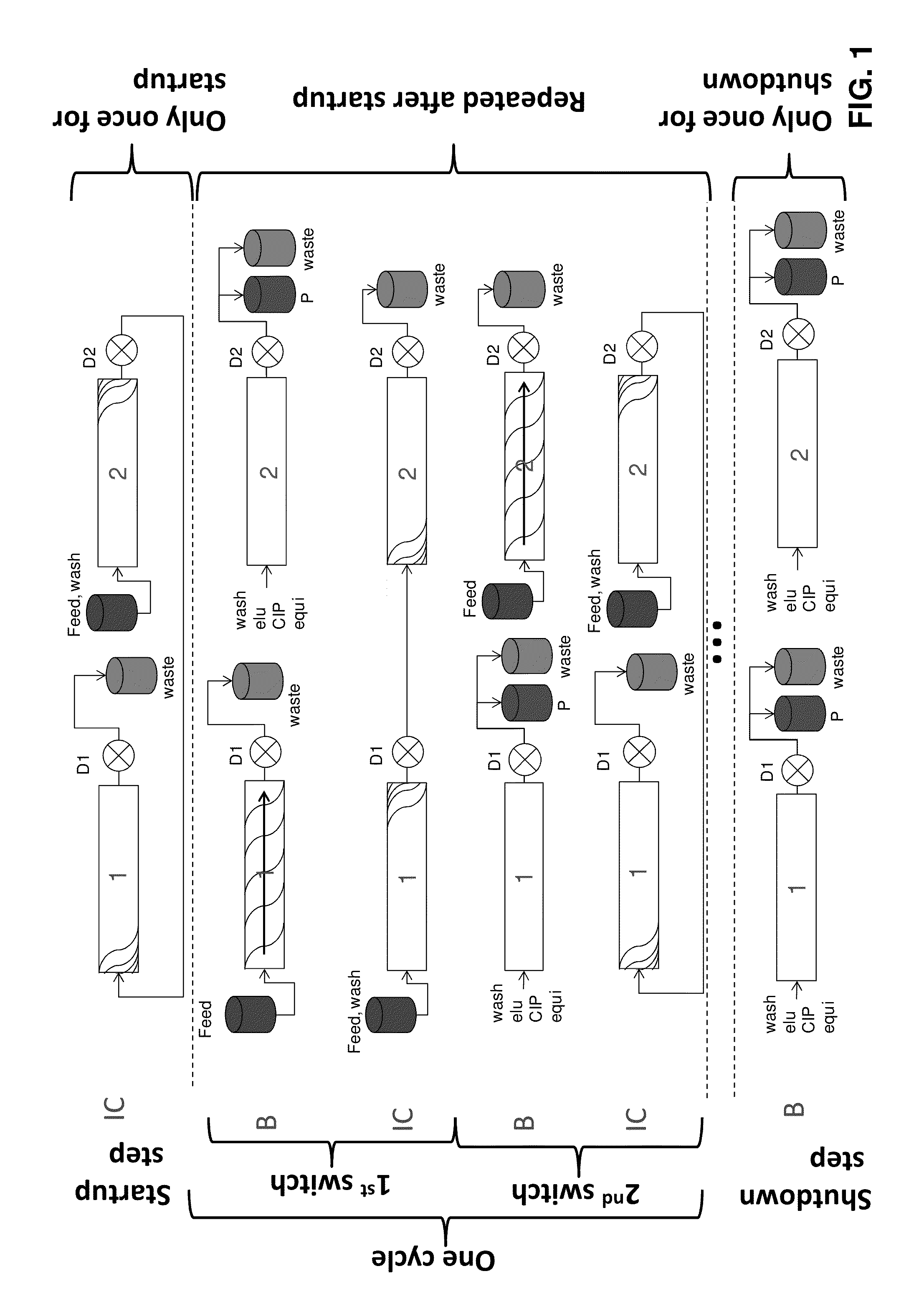 Chromatographic purification method