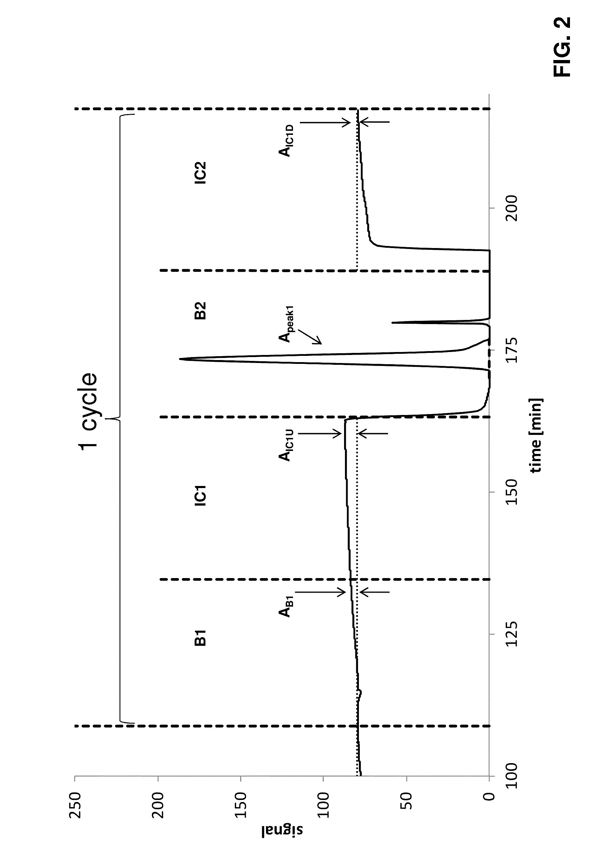 Chromatographic purification method