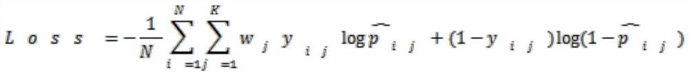 Pedestrian Attribute Recognition Network and Technology Based on Recurrent Neural Network Attention Model