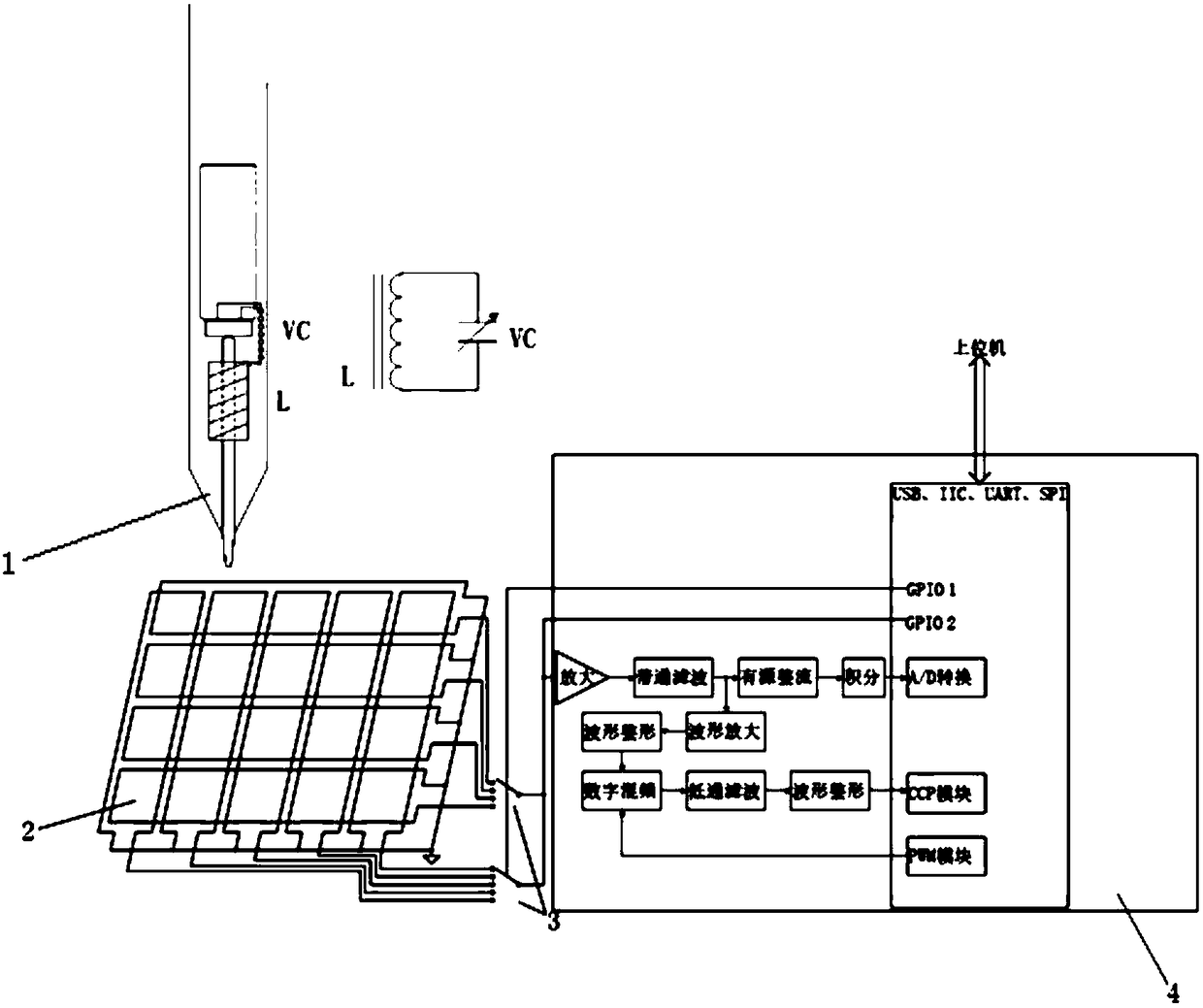 Digital panel, and input processing method and apparatus