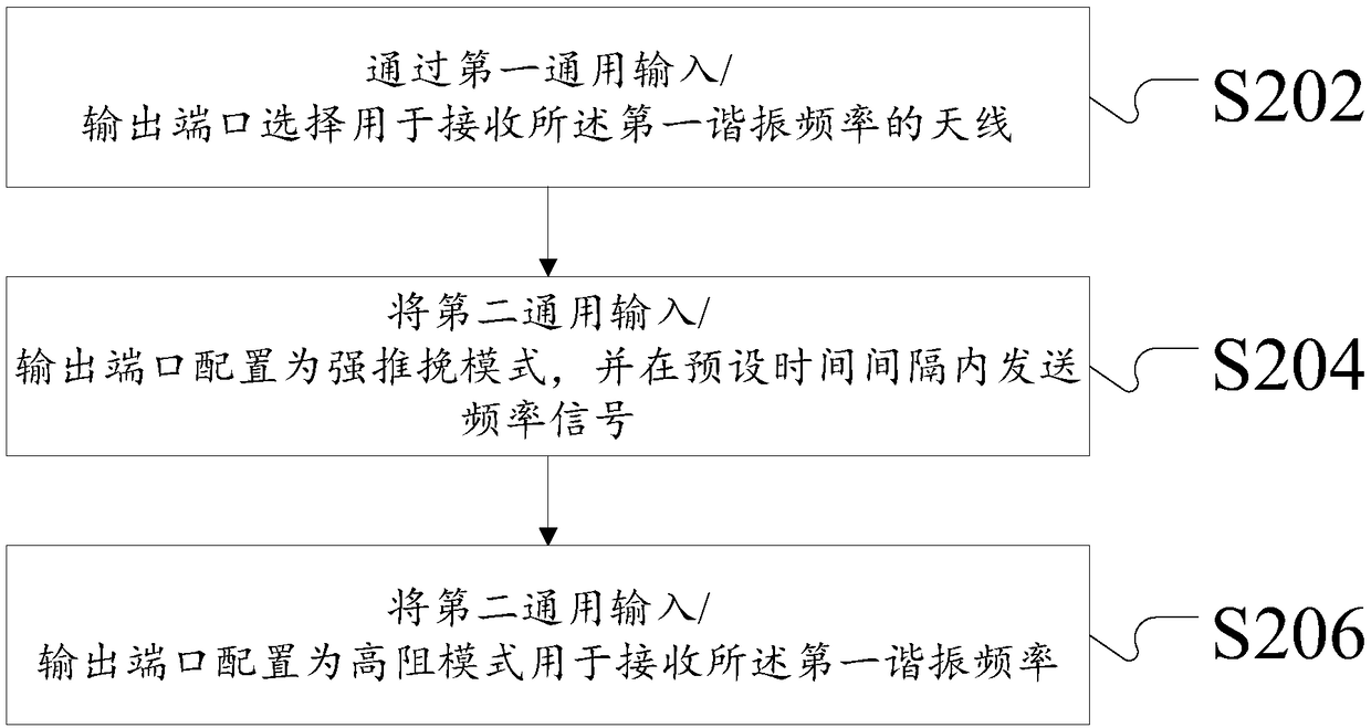 Digital panel, and input processing method and apparatus