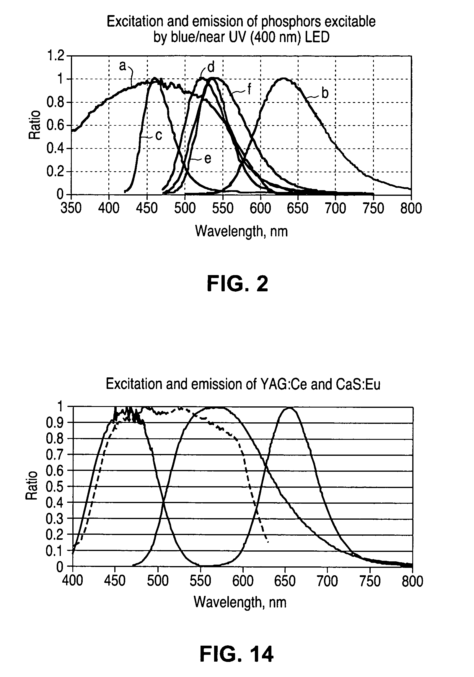 Wavelength converted semiconductor light emitting devices