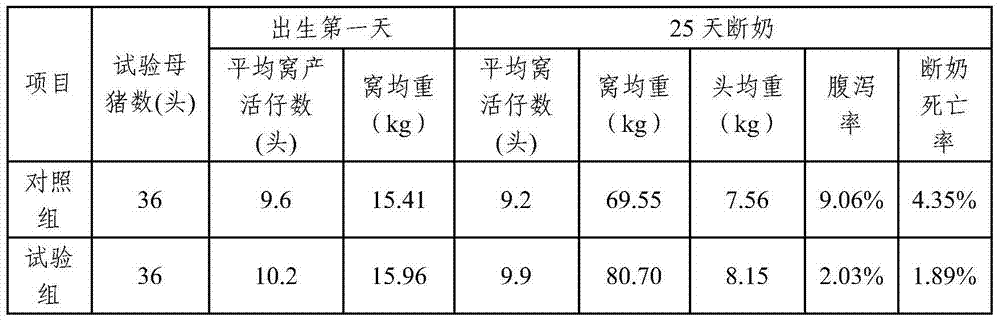 Novel roaster breeding method