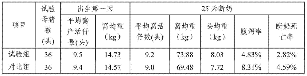 Novel roaster breeding method