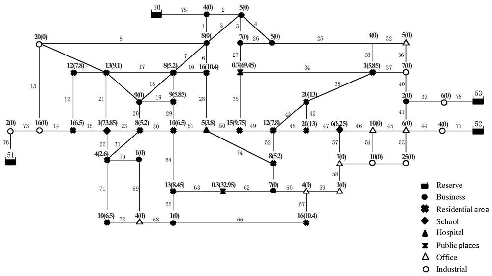 Post-earthquake analysis and optimization method for urban water supply pipe network based on delay simulation