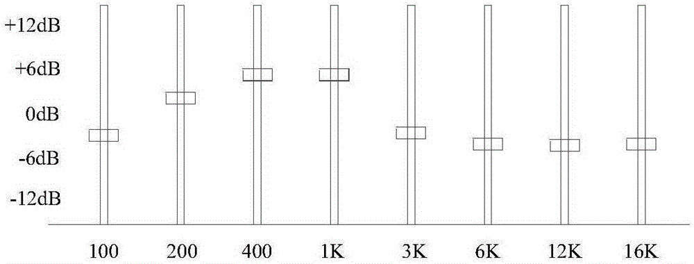 Music playing parameter calibration method and music playing equipment