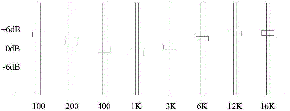 Music playing parameter calibration method and music playing equipment