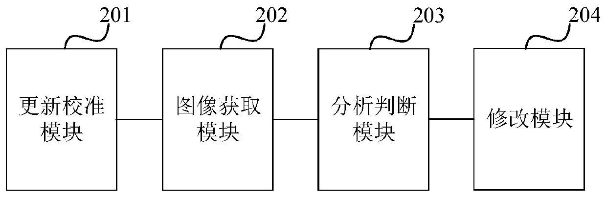 Terminal camera parameter calibration method and device, equipment and storage medium